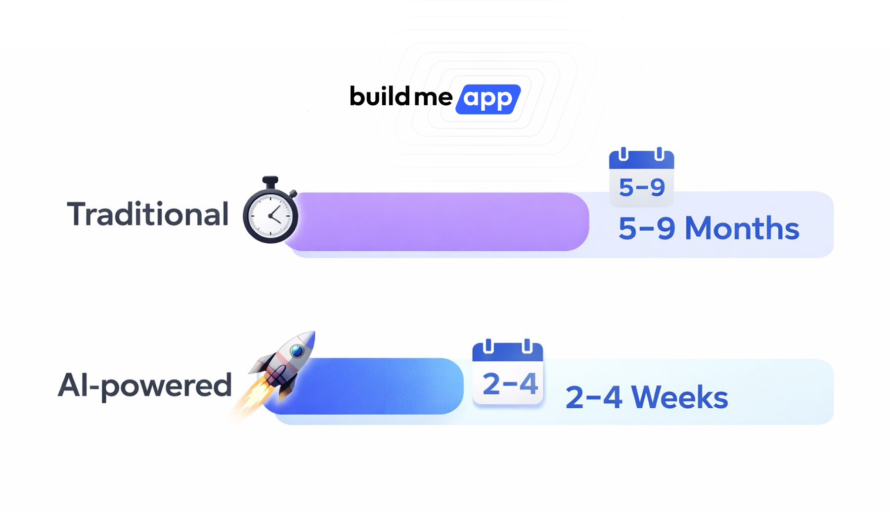 Comparison of traditional vs AI app development timelines showing faster delivery with AI