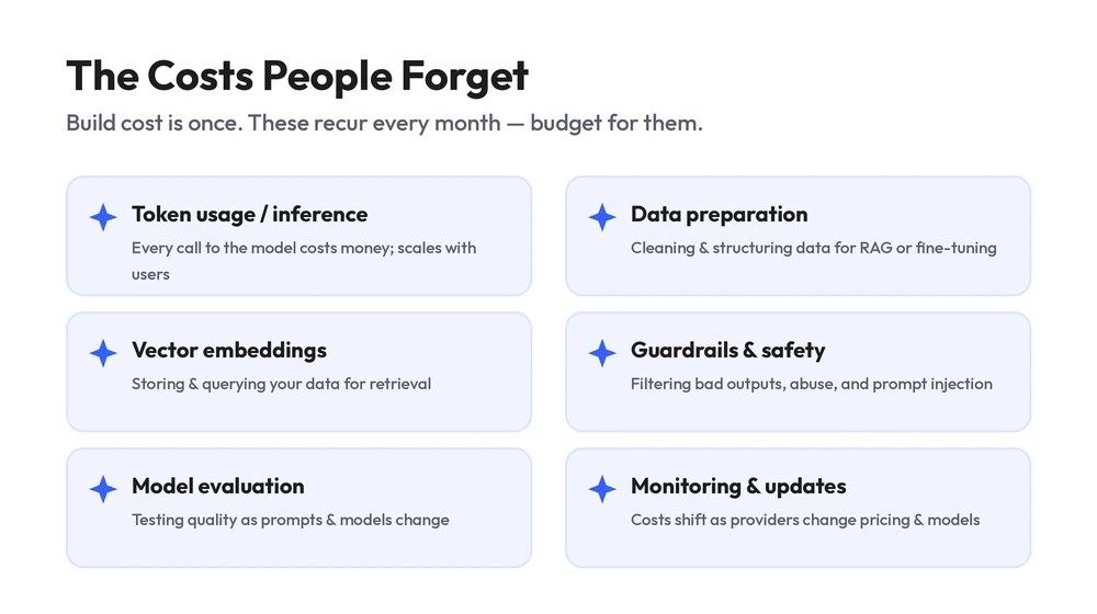 The Hidden Running Costs of AI Features