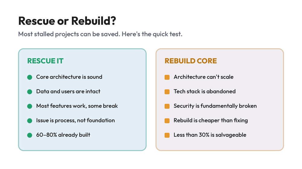 Rescue or rebuild decision guide — when to save a stalled software project versus rebuild the core