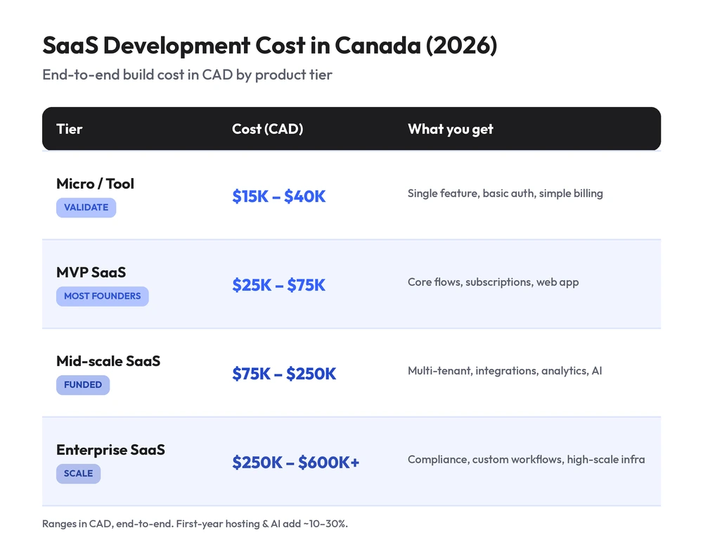 Four tiers from micro to enterprise in CAD, end-to-end